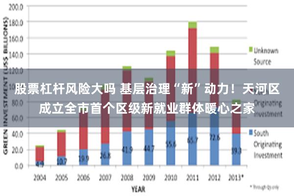 股票杠杆风险大吗 基层治理“新”动力！天河区成立全市首个区级新就业群体暖心之家