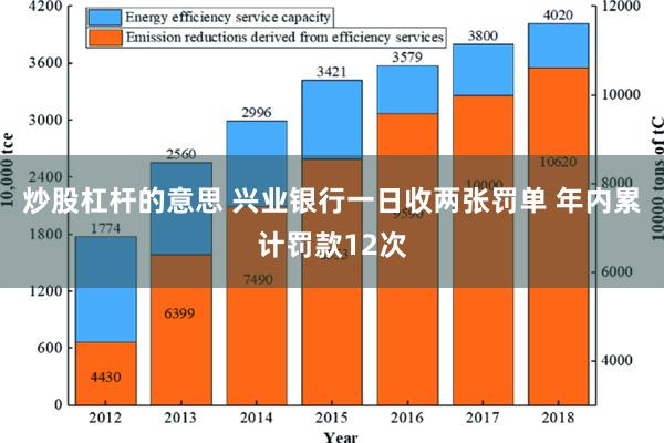 炒股杠杆的意思 兴业银行一日收两张罚单 年内累计罚款12次