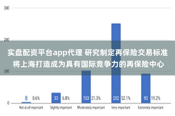 实盘配资平台app代理 研究制定再保险交易标准 将上海打造成为具有国际竞争力的再保险中心