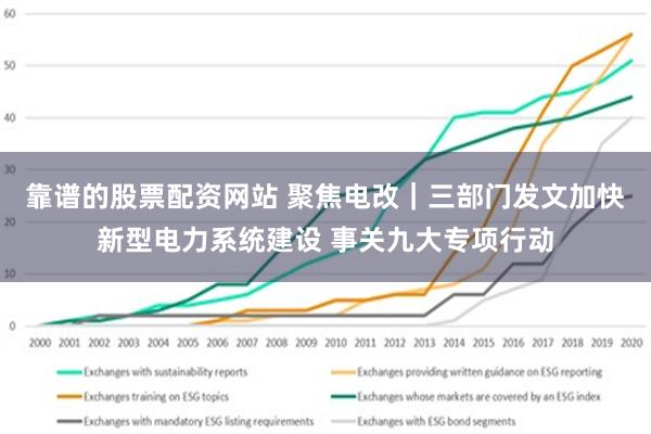 靠谱的股票配资网站 聚焦电改｜三部门发文加快新型电力系统建设 事关九大专项行动