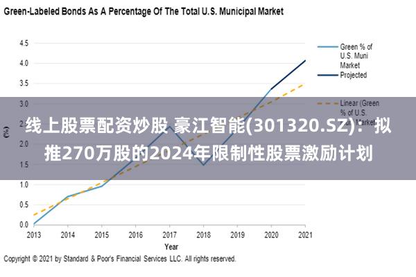 线上股票配资炒股 豪江智能(301320.SZ)：拟推270万股的2024年限制性股票激励计划