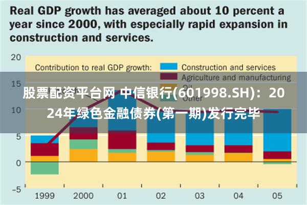 股票配资平台网 中信银行(601998.SH)：2024年绿色金融债券(第一期)发行完毕