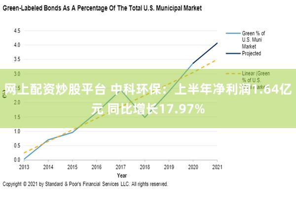 网上配资炒股平台 中科环保：上半年净利润1.64亿元 同比增长17.97%