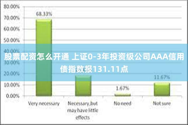 股票配资怎么开通 上证0-3年投资级公司AAA信用债指数报131.11点