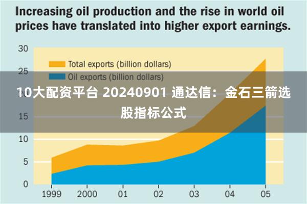 10大配资平台 20240901 通达信：金石三箭选股指标公式