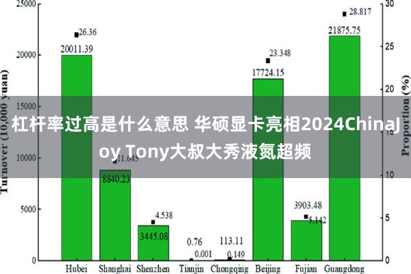 杠杆率过高是什么意思 华硕显卡亮相2024ChinaJoy Tony大叔大秀液氮超频