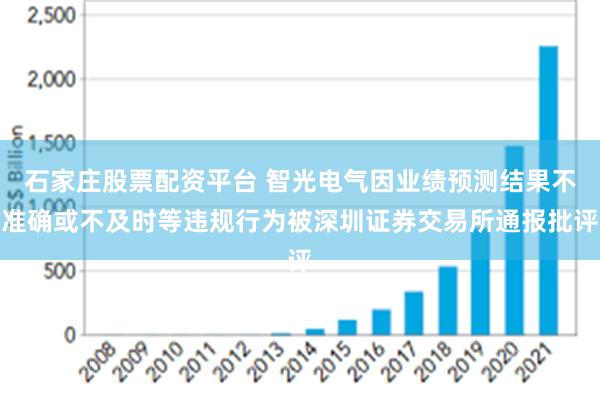 石家庄股票配资平台 智光电气因业绩预测结果不准确或不及时等违规行为被深圳证券交易所通报批评