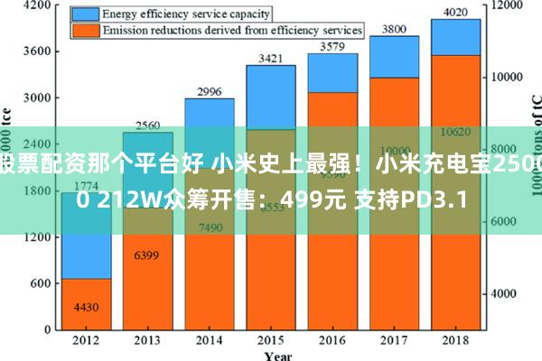 股票配资那个平台好 小米史上最强！小米充电宝25000 212W众筹开售：499元 支持PD3.1