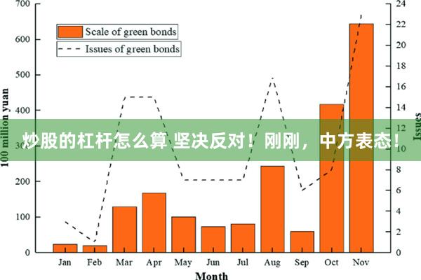 炒股的杠杆怎么算 坚决反对！刚刚，中方表态！