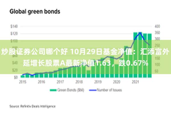 炒股证券公司哪个好 10月29日基金净值：汇添富外延增长股票A最新净值1.63，跌0.67%