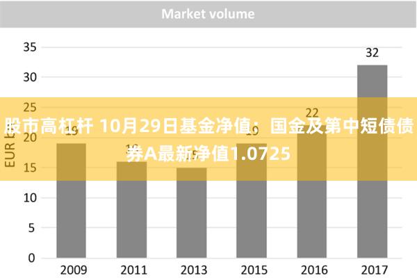 股市高杠杆 10月29日基金净值：国金及第中短债债券A最新净值1.0725