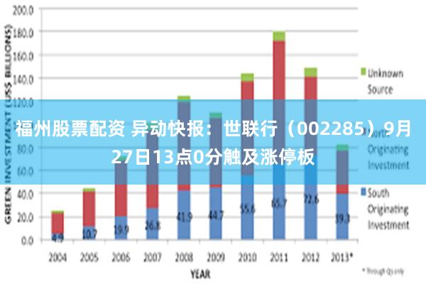 福州股票配资 异动快报：世联行（002285）9月27日13点0分触及涨停板