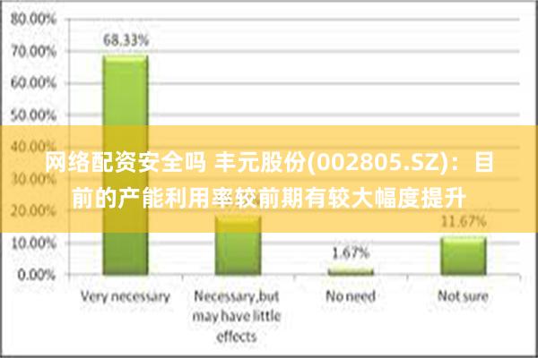 网络配资安全吗 丰元股份(002805.SZ)：目前的产能利用率较前期有较大幅度提升