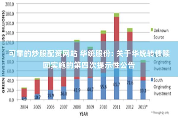 可靠的炒股配资网站 华统股份: 关于华统转债赎回实施的第四次提示性公告