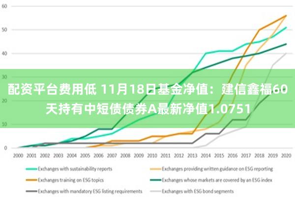 配资平台费用低 11月18日基金净值：建信鑫福60天持有中短债债券A最新净值1.0751