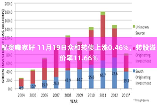 配资哪家好 11月19日众和转债上涨0.46%，转股溢价率11.66%