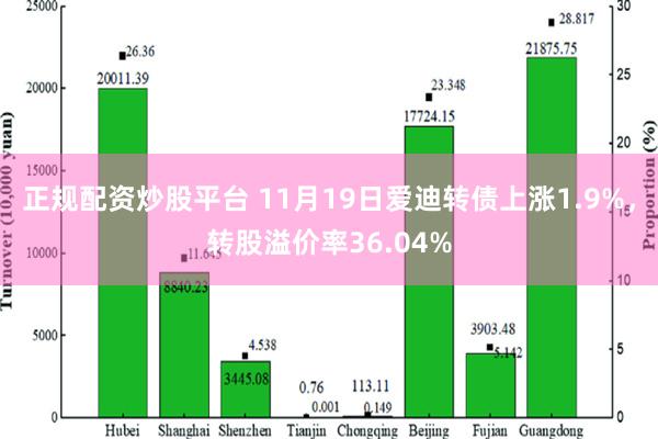 正规配资炒股平台 11月19日爱迪转债上涨1.9%，转股溢价率36.04%