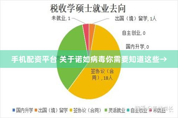 手机配资平台 关于诺如病毒你需要知道这些→